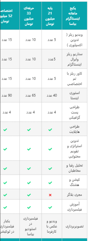 پکیج تولید محتوا