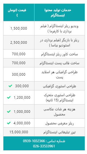 پکیج تولید محتوا